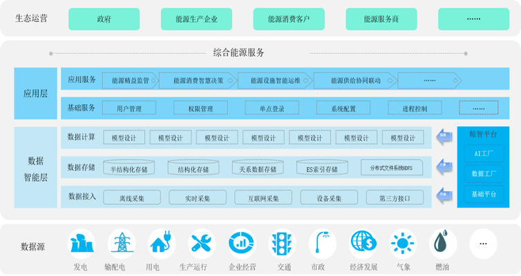 智能鲸鱼工具：专业脚本编写解决方案