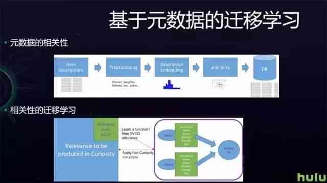 AI作业类型全解析：涵各类人工智能作业案例与分类指南