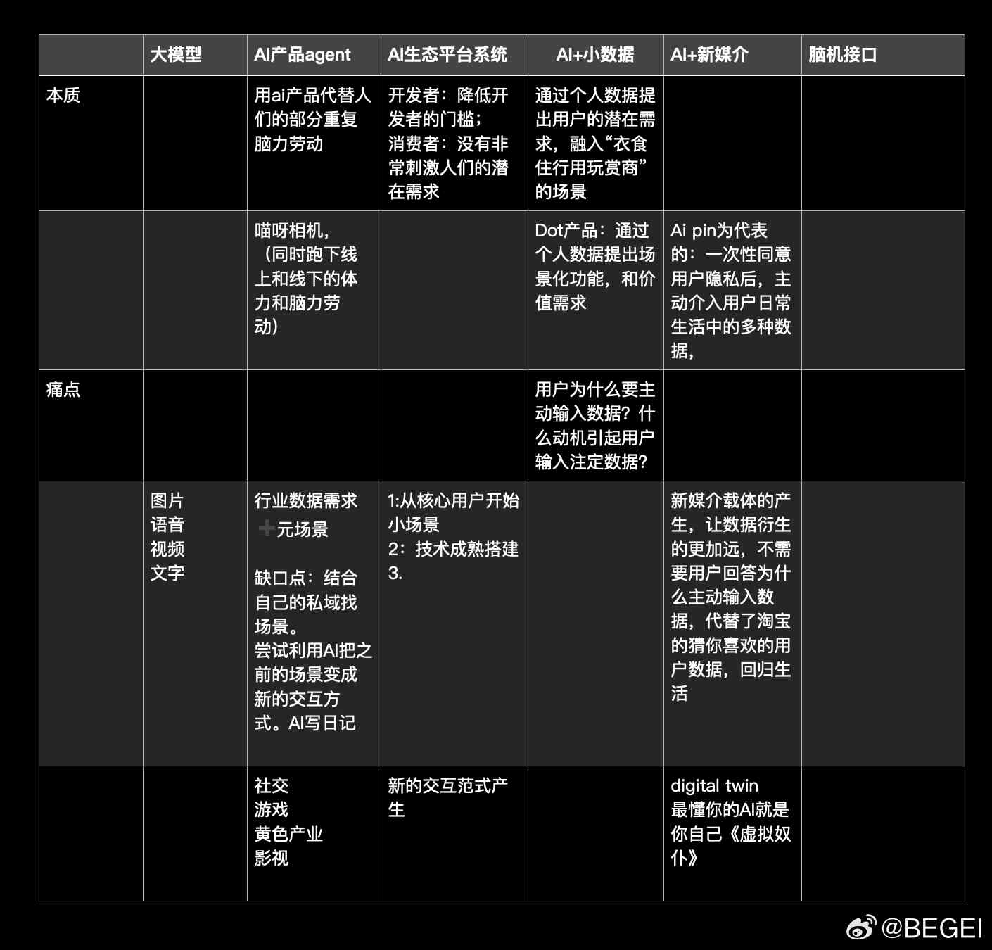 字节跳动直聘：AI语料创作专家，职位对比解析，写作怎么创作更高效