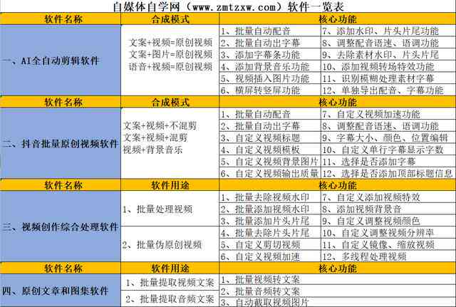 ai全自动文案软件