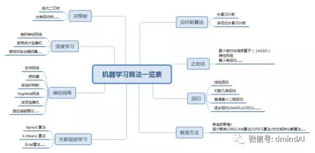 人工智能写作助手：免费在线生成文章、小说的原理与算法解析是什么意思