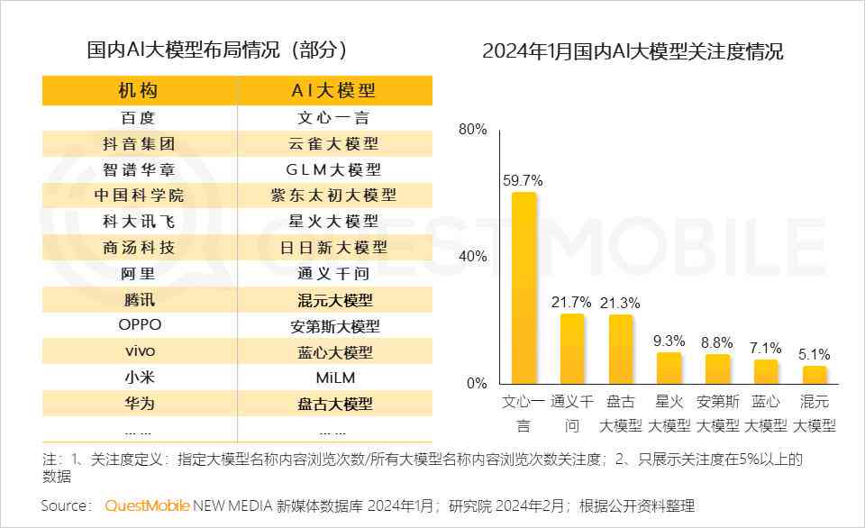 AI生成市场调研报告全解析：如何利用智能技术洞察行业趋势与用户需求