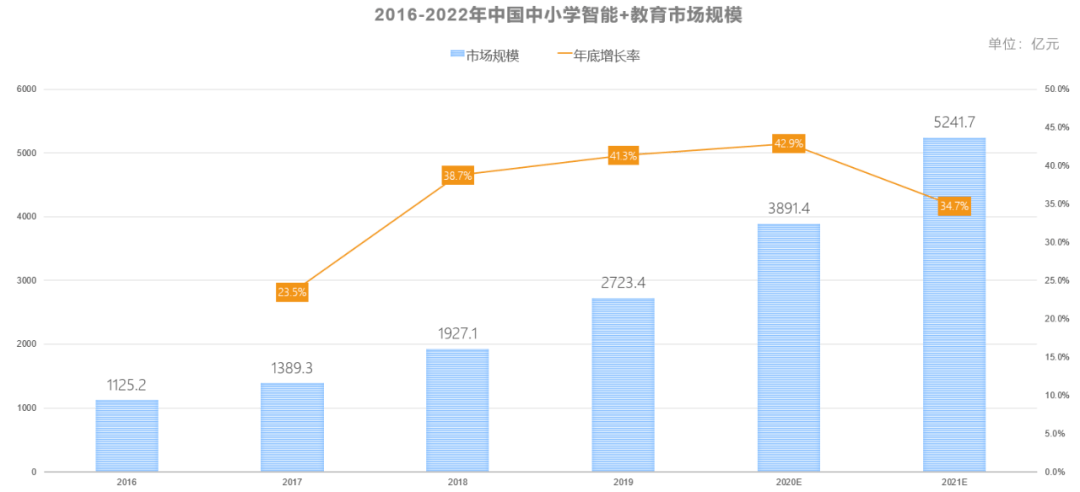 AI生成市场调研报告全解析：如何利用智能技术洞察行业趋势与用户需求