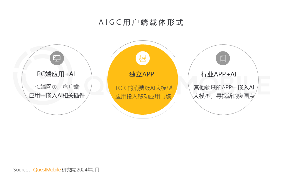 AI生成市场调研报告全解析：如何利用智能技术洞察行业趋势与用户需求