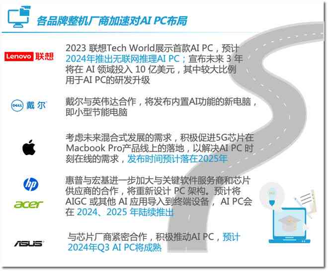 AI生成市场调研报告全解析：如何利用智能技术洞察行业趋势与用户需求