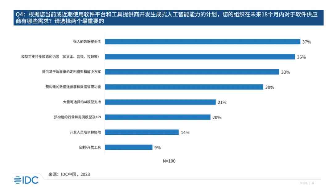 AI生成市场调研报告全解析：如何利用智能技术洞察行业趋势与用户需求