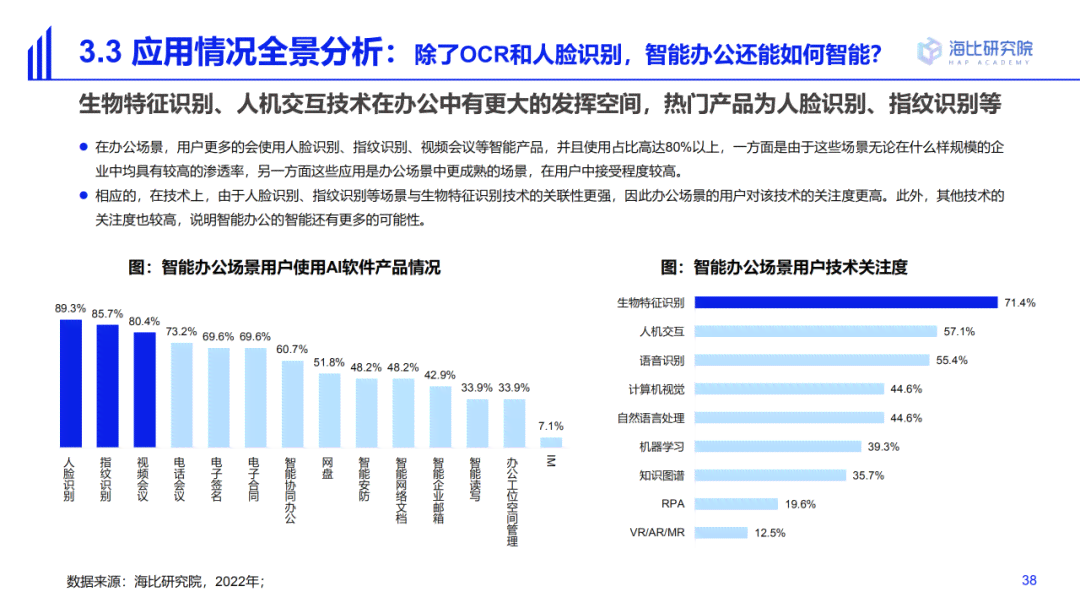 AI生成市场调研报告全解析：如何利用智能技术洞察行业趋势与用户需求