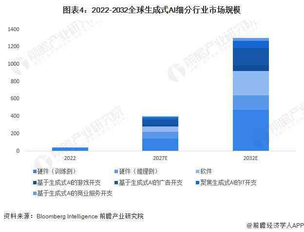 ai可以生成市场调研报告么嘛-ai可以生成市场调研报告么嘛