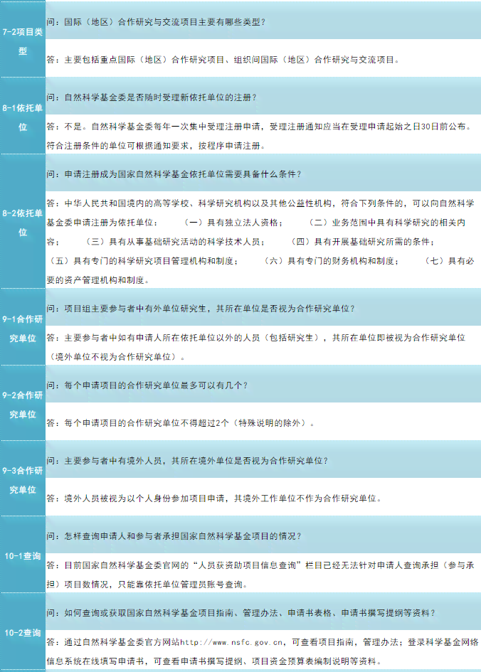 如何使用AI免费写作机器人：全面指南与常见问题解答