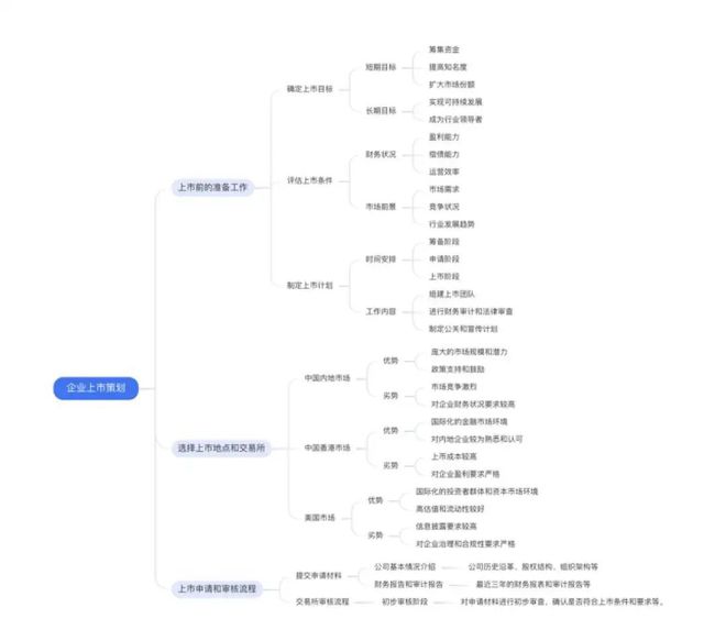 免费AI文案创作工具：全面版涵生成、编辑、优化一键解决写作需求