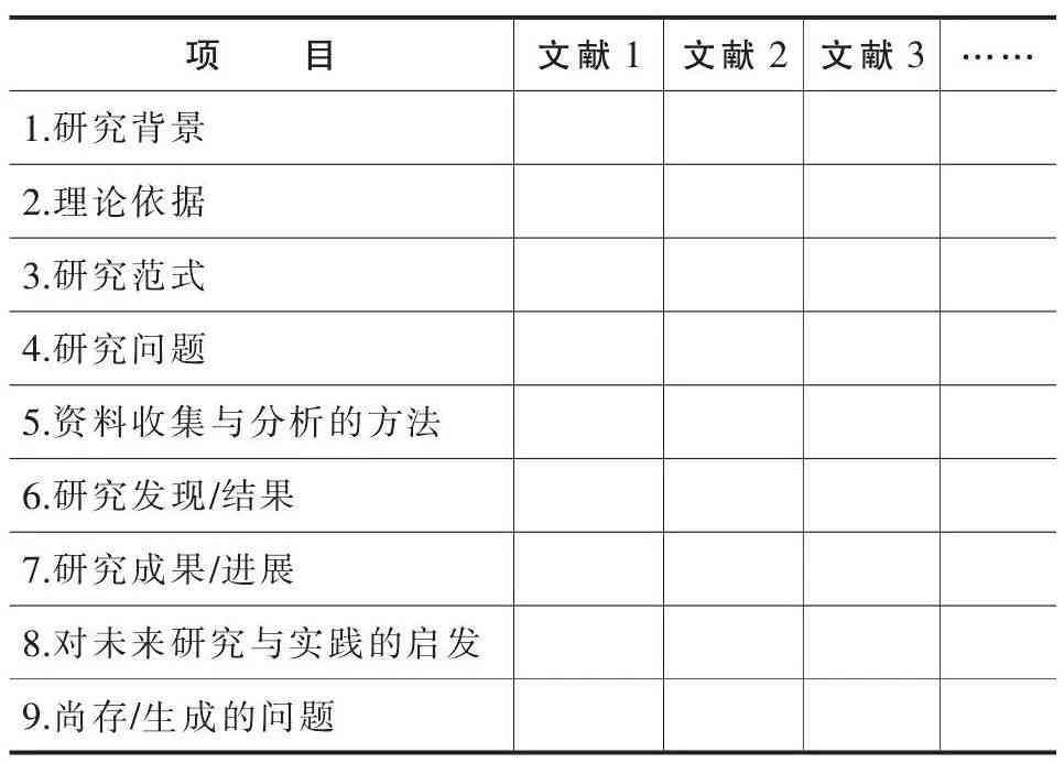 如何利用格子达简版报告提升业论文经验与体验：检测论文技巧解析