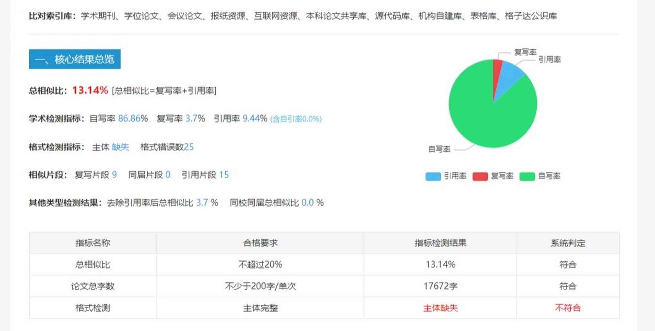 格子达论文检测怎么样：系统安全、报告、自检记录及查重准确性分析