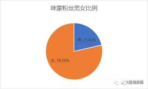 模拟培训流程：撰写与内容详析，阶一重点与实践方法