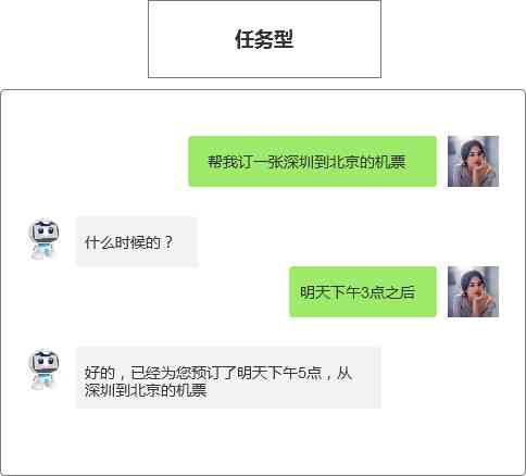 关于AI男友对话的文案句子简洁汇编与创作要点