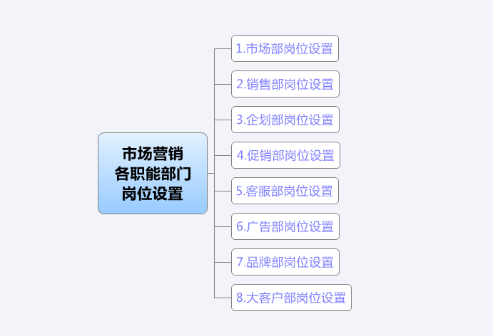 AI营销文案创作：全流程方案与创意思路解析