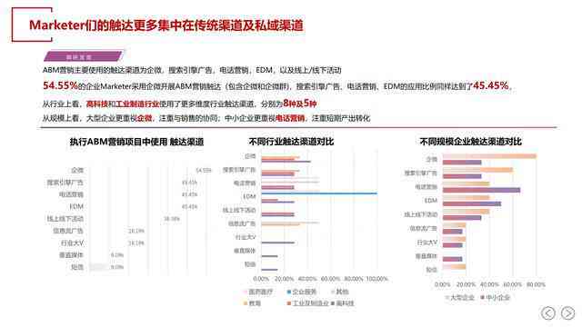 AI营销文案创作：全流程方案与创意思路解析