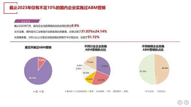 免费ai营销文案