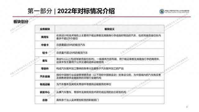 AI绘画行业报告总结怎么写啊：中英双语撰写指南