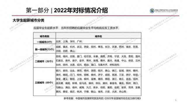 AI绘画行业报告总结怎么写啊：中英双语撰写指南