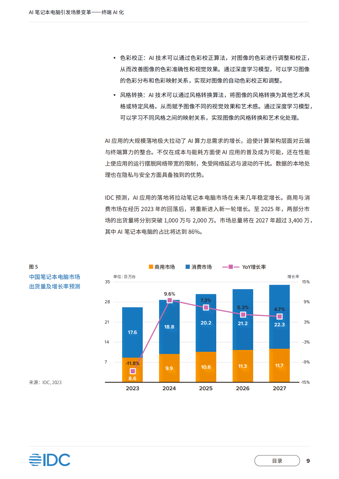 ai绘画行业报告总结怎么写