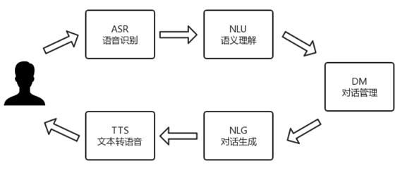 ai朗读是什么意思：实现原理及朗读器详细介绍