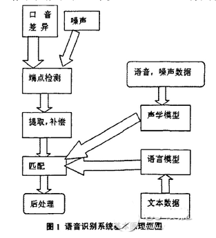 ai朗读是什么意思：实现原理及朗读器详细介绍