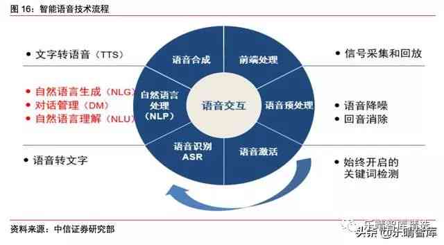 智能语音技术解析：AI朗读原理深入探究