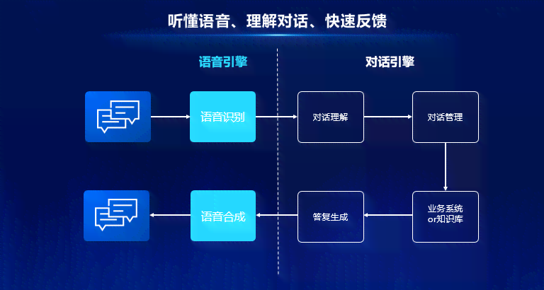 语音智能朗读引擎：高效配音解决方案