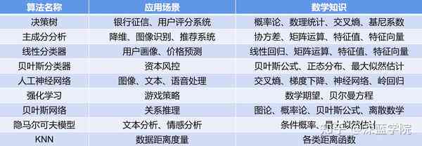 AI数学写作：从基础到算法，涵数学知识与编程技巧