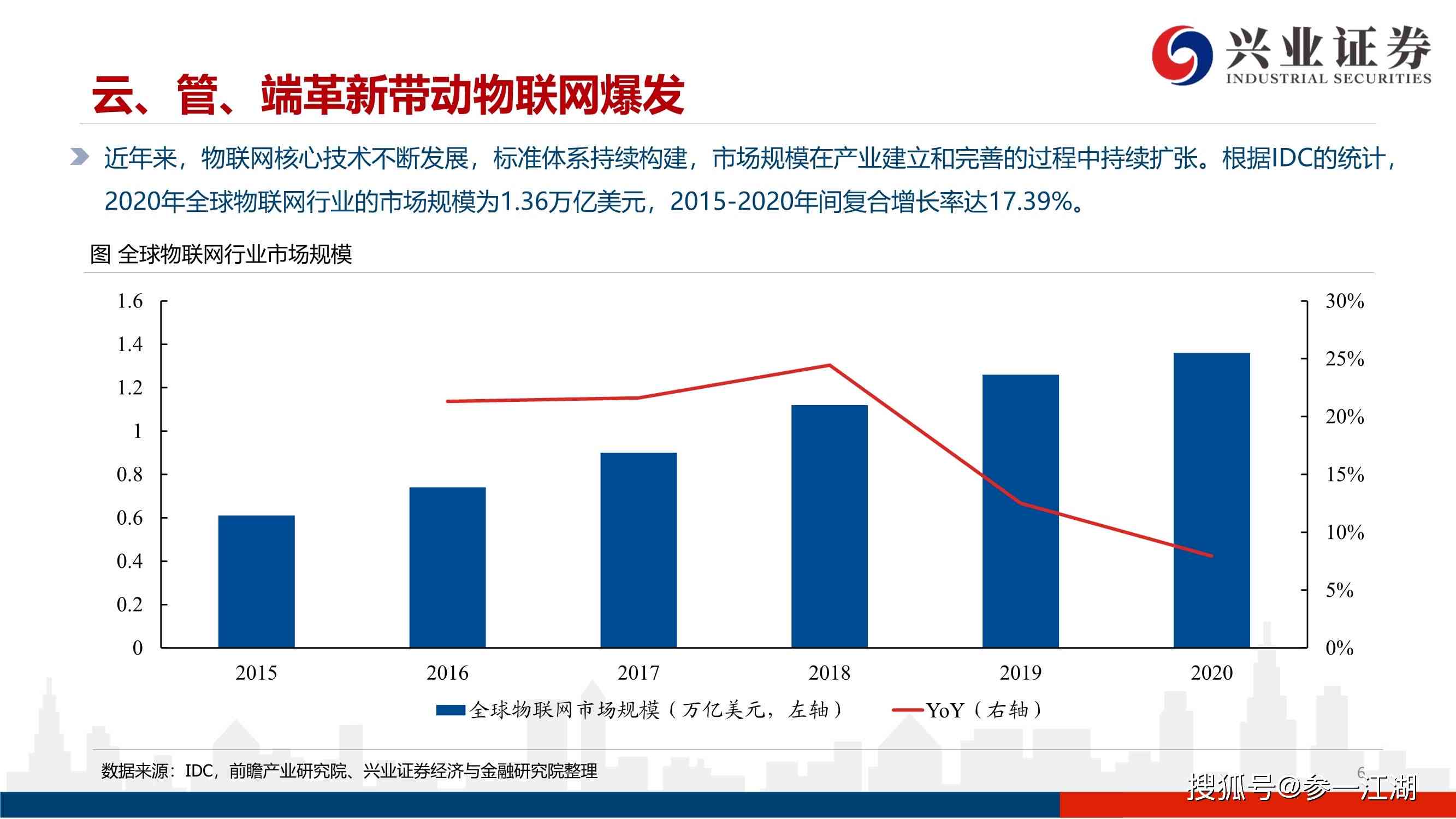 智能AI生成全方位财务分析报告：深度解析、数据洞察与决策支持