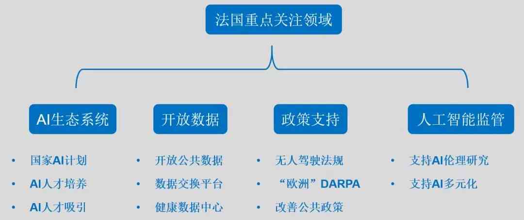 人工智能写作助手：全面盘点电脑AI写作软件及功能特点