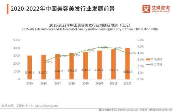 美发行业全方位文案攻略：涵发型设计、护理技巧与时趋势解析