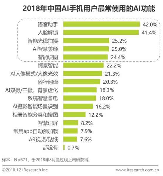 AI健身应用现状与用户需求深度分析：全方位调查报告指南