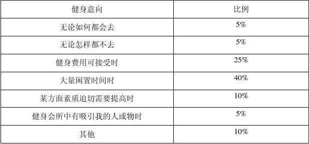 全方位健身现状与需求分析：综合调查报告及实用建议指南