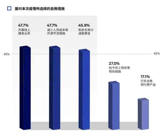 全方位健身现状与需求分析：综合调查报告及实用建议指南