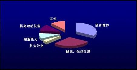 全方位健身现状与需求分析：综合调查报告及实用建议指南