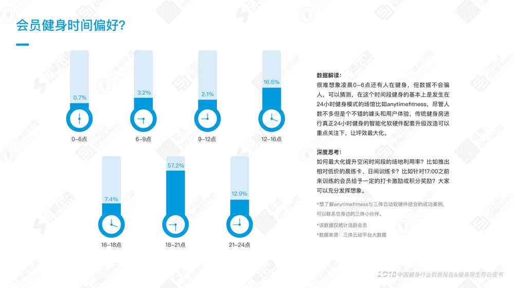 ai健身调查报告