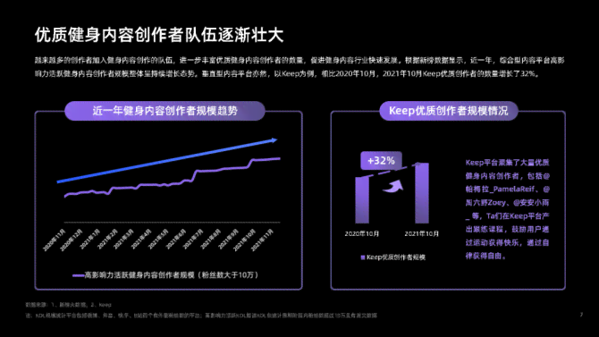 ai健身调查报告