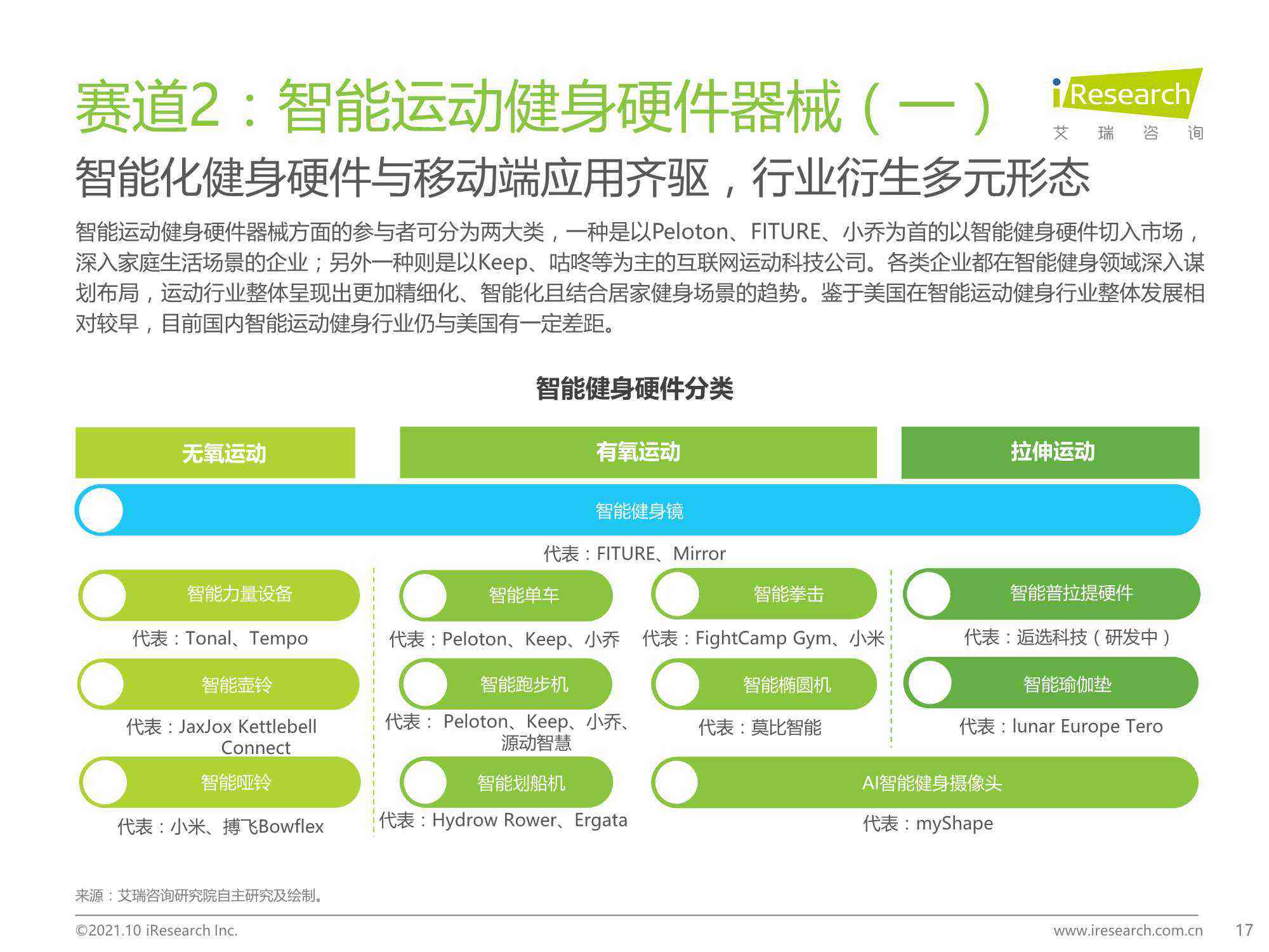 ai健身调查报告