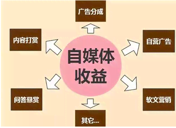 小火花自媒体能挣钱吗：现状揭秘与赚钱方法解析