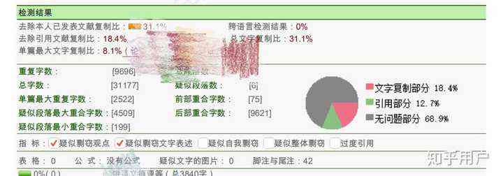 为什么论文查重如此重要：揭开重复率高的原因是什么