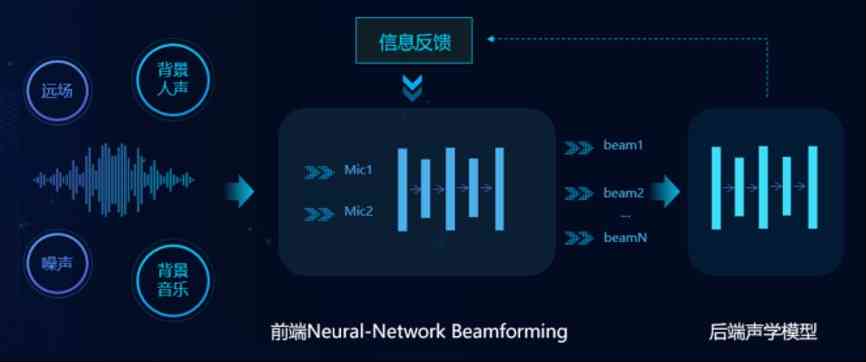 智能语音识别写作助手：实时转写、编辑与优化，全方位提升写作效率