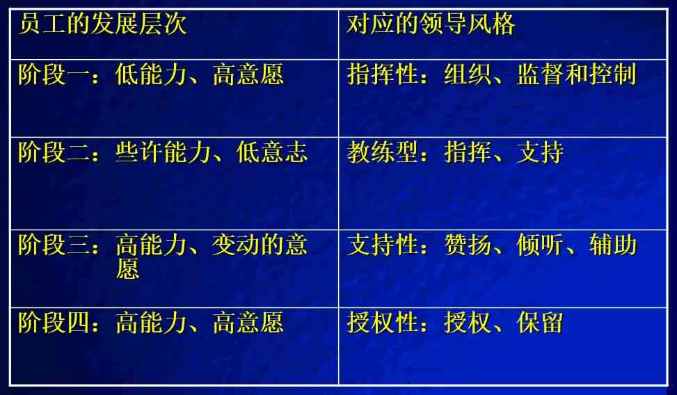 深度解析：如何高效提取写作鱼AI生成文本的复制技巧与全面应用指南