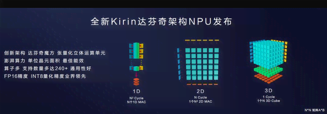 达芬奇AI架构：详解NPU、解决方案及ICC在人工智能中的应用