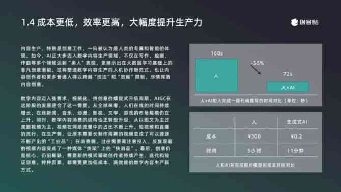 ai报告有效吗：AI报告书模板与总结心得报告