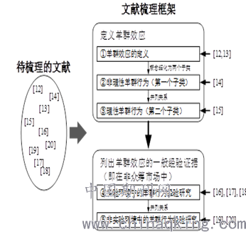 智能文献综述生成工具：免费推荐哪些写作软件助你轻松写论文