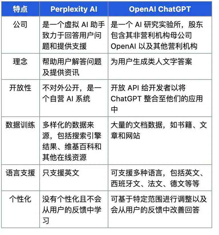 AI文案创作与优化：全面覆创意撰写、关键词布局、搜索引擎优化策略