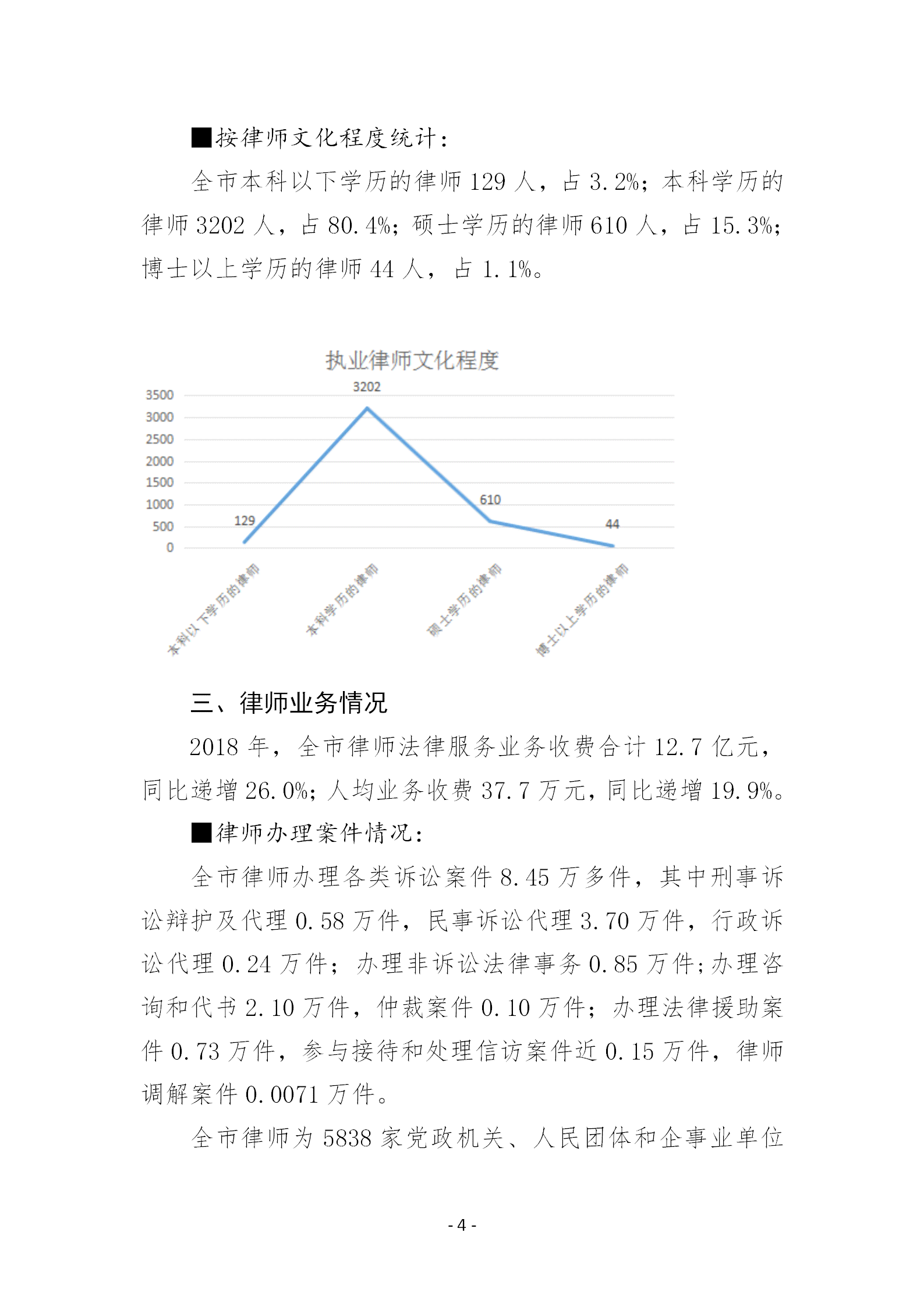 法律行业律师统计数据分析报告