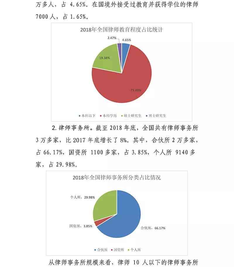 法律行业律师统计数据分析报告