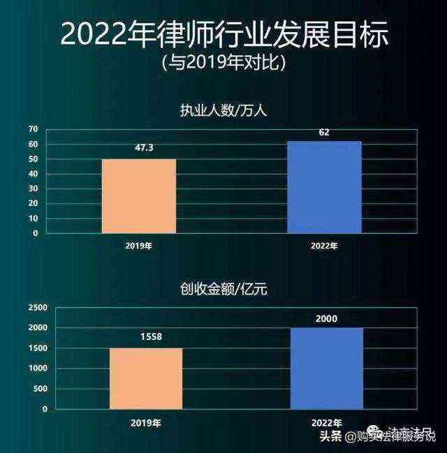 全面解析律师行业：市场趋势、职业发展、薪酬状况及未来展望